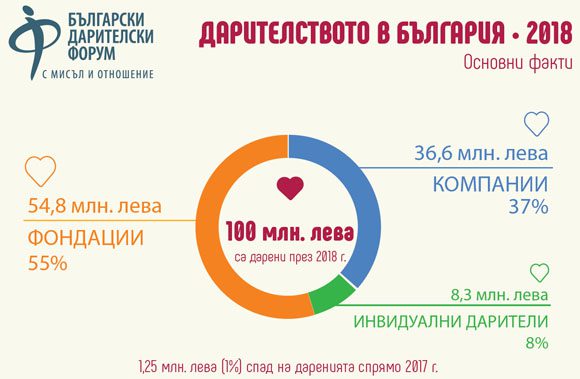 bdf-giving-analysis-2018-infografika-1-3