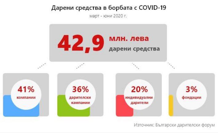 Екранна снимка 2022-06-03 173844