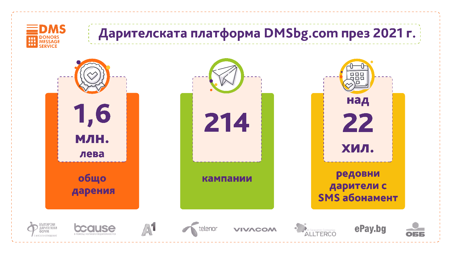 infografika-DMS-2021