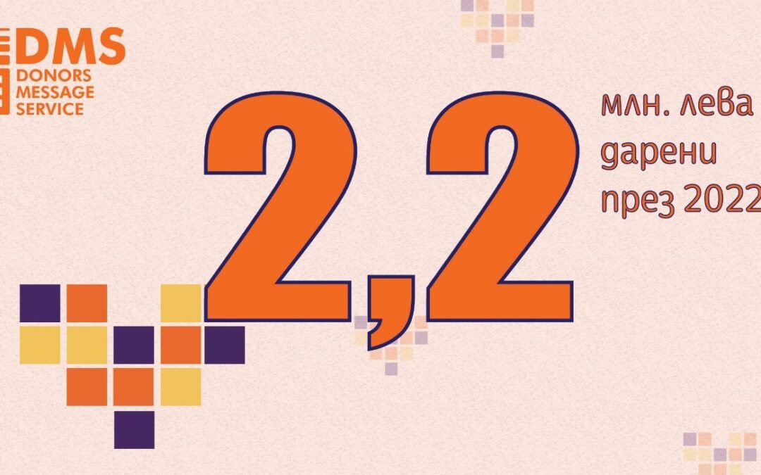 2,2 милиона лева са дарени чрез DMS през 2022 г.