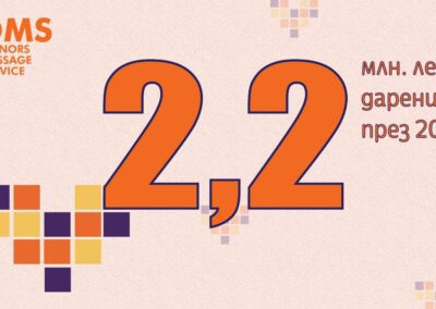 2,2 милиона лева са дарени чрез DMS през 2022 г.