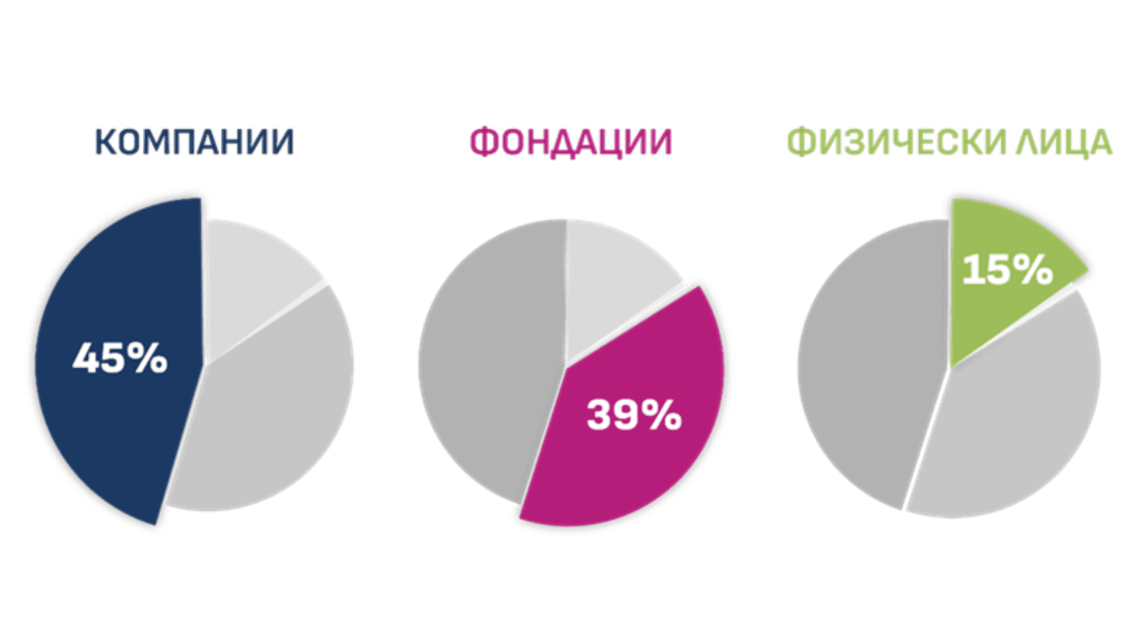 BDF_Grupi dariteli i dial 2022