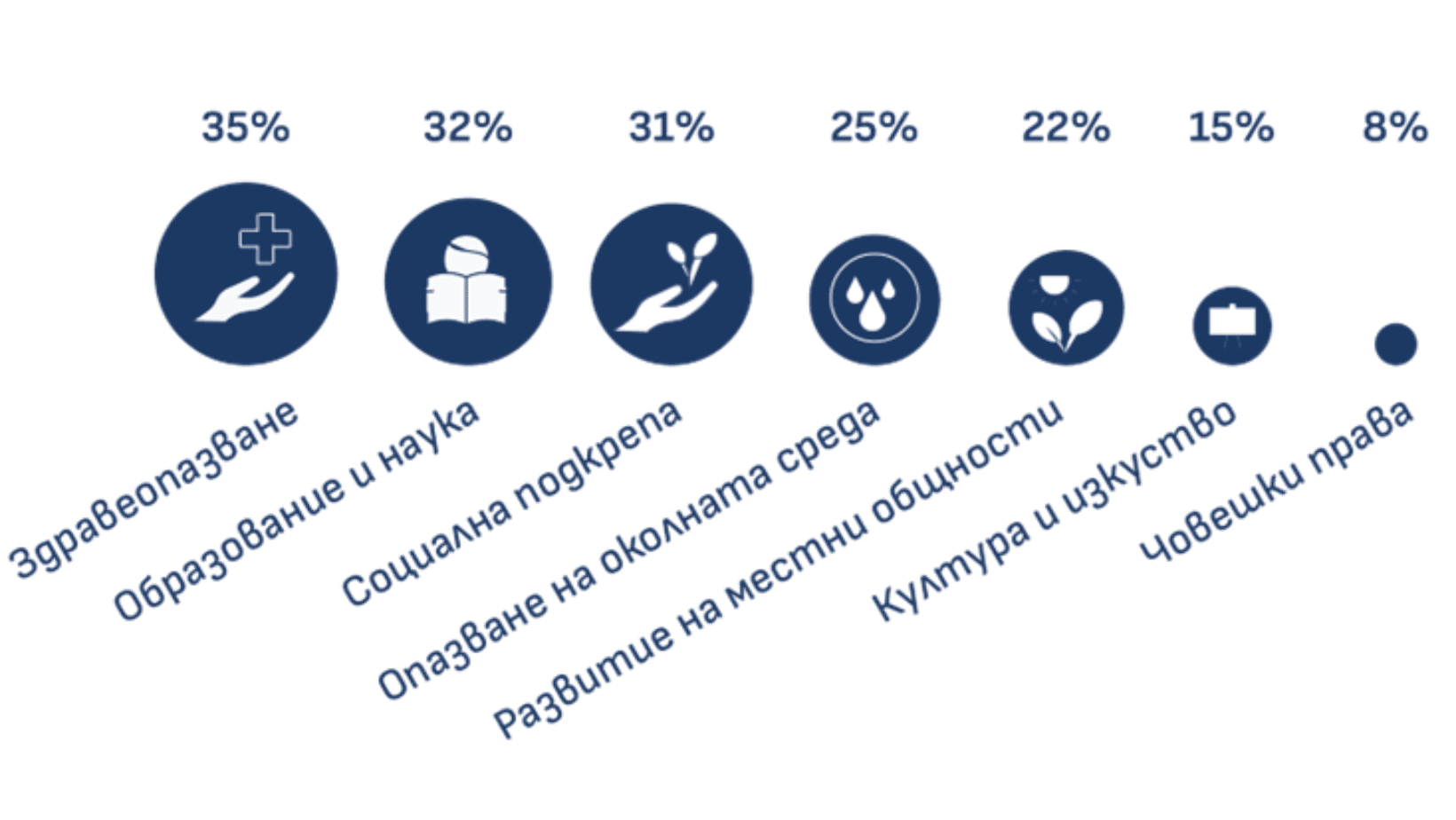 BDF Za kakvo dariavat kompaniite