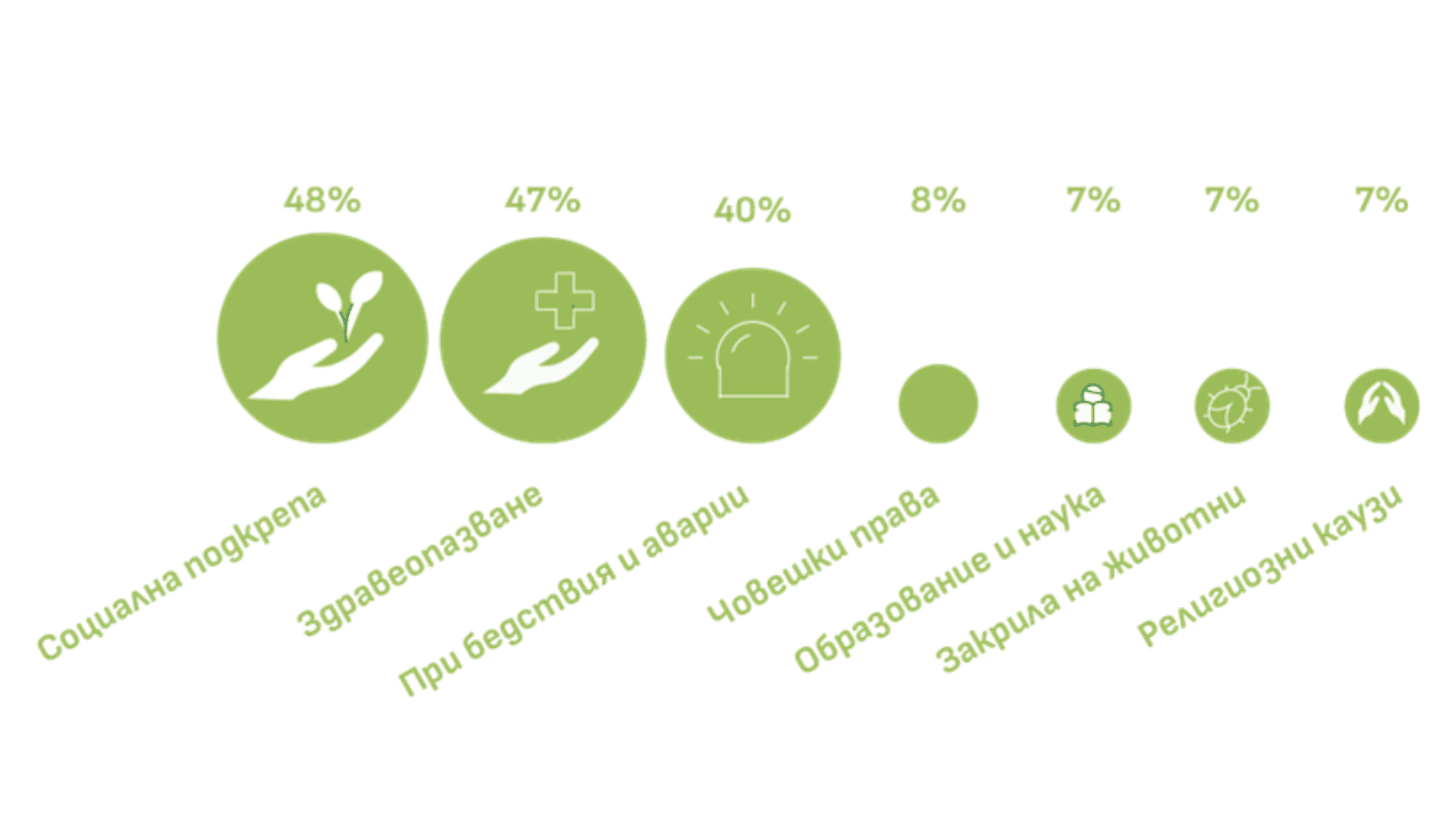 BDF Za kakvo dariavat horata 2022