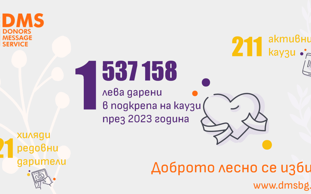 Повече дарения за каузи на НПО, отколкото за лечение на хора през 2023 г.