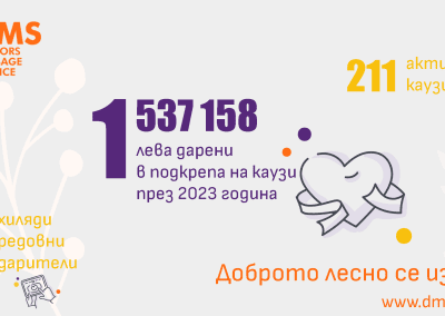 Повече дарения за каузи на НПО, отколкото за лечение на хора през 2023 г.