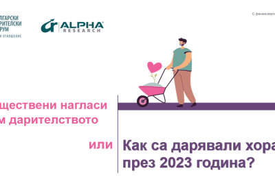 Проучване на БДФ: 66% от българите са дарявали поне веднъж през 2023 г.