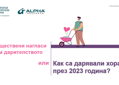 Проучване на БДФ: 52% от българите са дарявали поне веднъж през 2023 г.